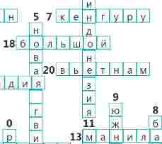 Кроссворд – Океания и Юго-Восточная Азия